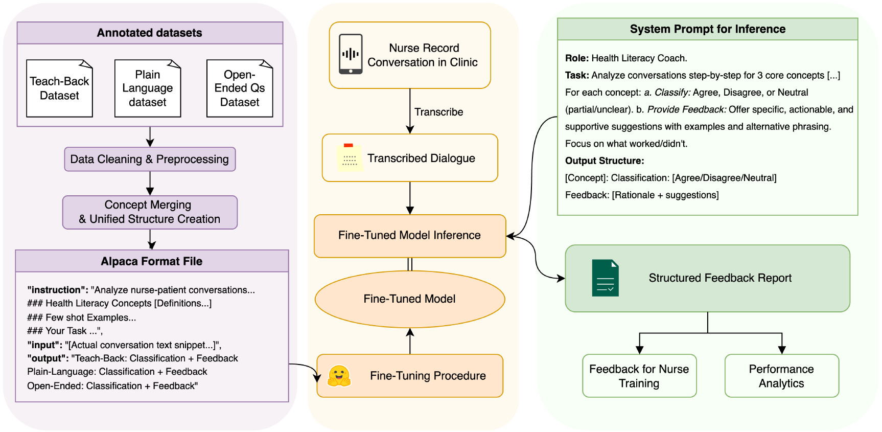 HealthLit: Audit and Feedback System