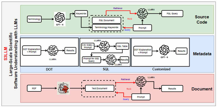 Towards Transferable Targeted Adversarial Examples